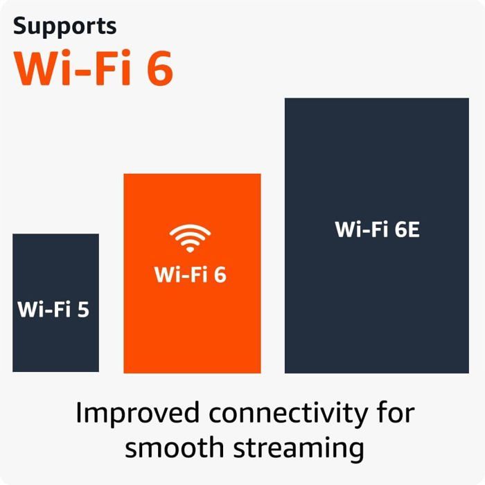 Amazon Fire Tv Stick 4k Streaming Media Player(2023 Edition) img #4