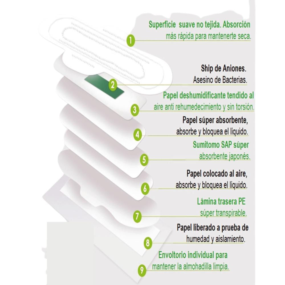 Toallas Sanitarias De Dia Con Aniones img #3