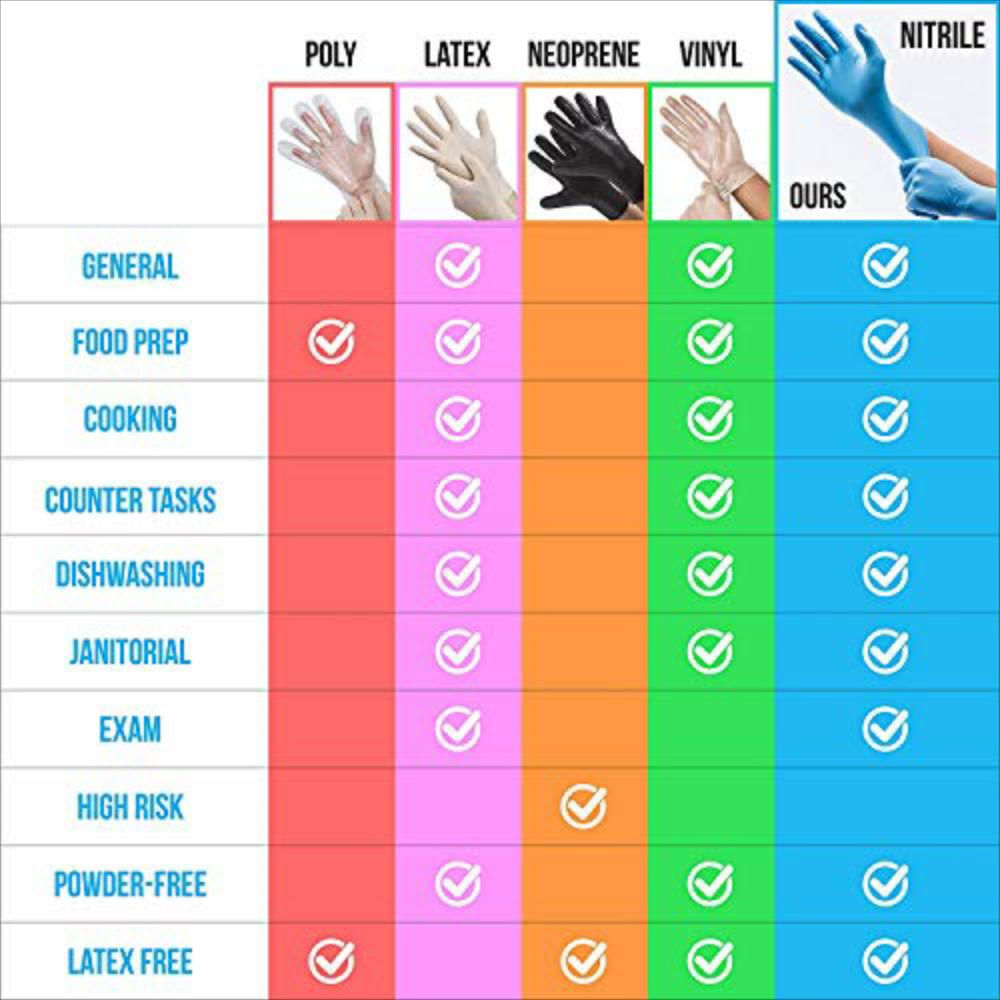 Guantes De Nitrilo Desechables Suaves 100 Pc img #3