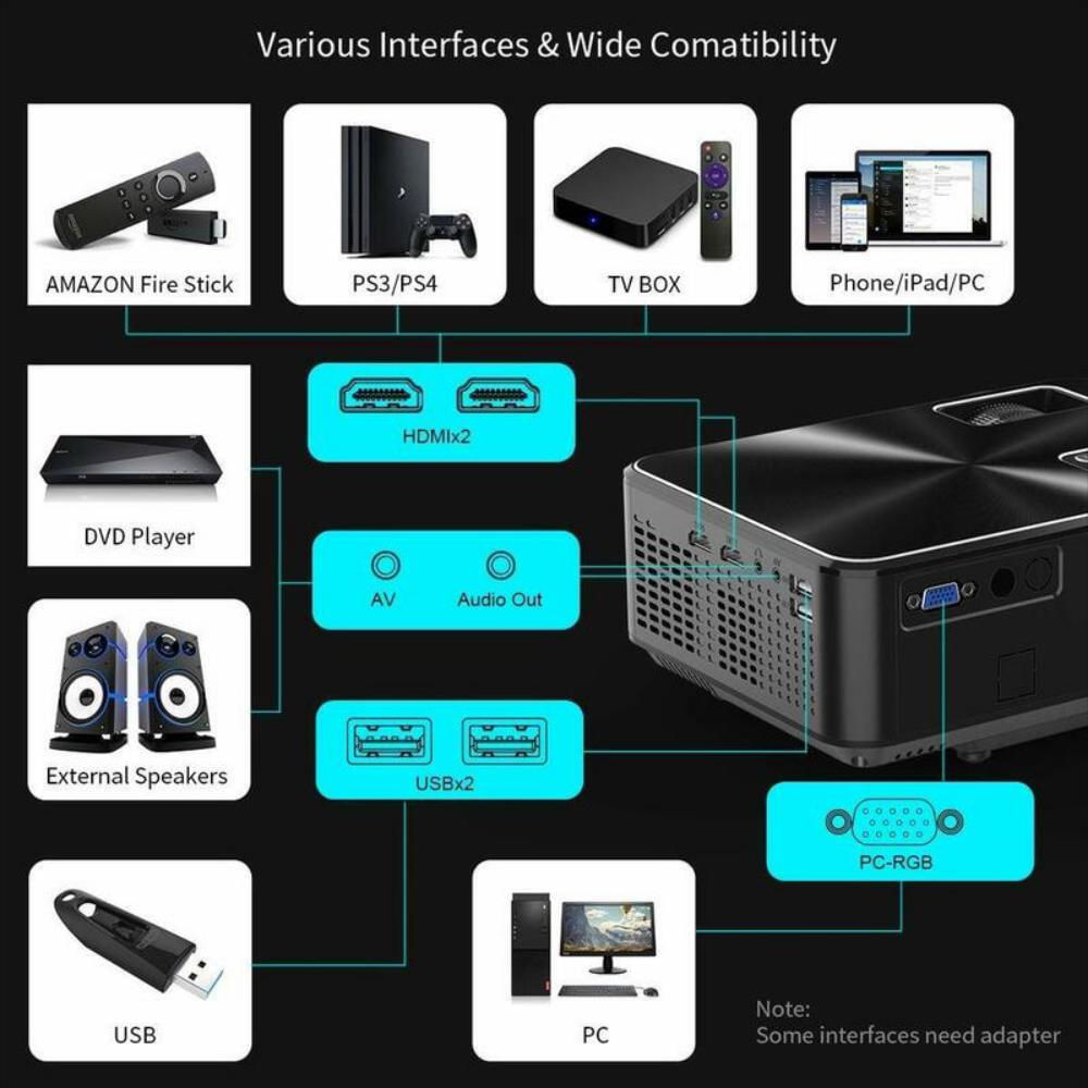 Proyector Portátil Yaber 5000 Lúmenes Full Hd 1080P img #2