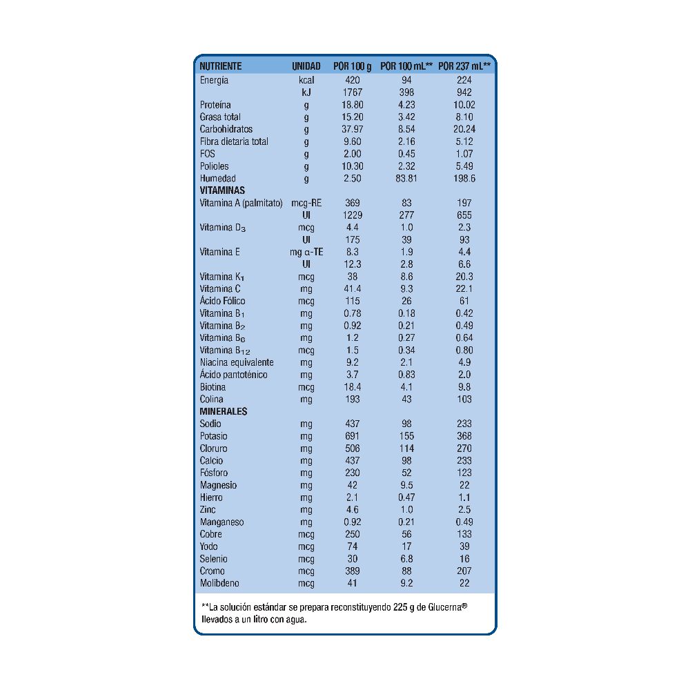 Complemento GLUCERNA  (1422  ml) img #2