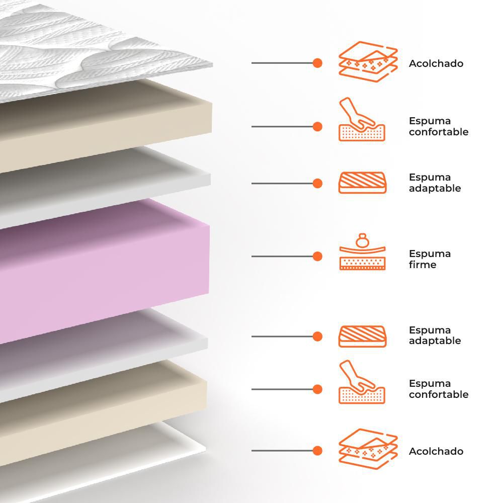 Colchón + Almohadas ROMANCE RELAX Queen (160 x 190 cm) CONFORT SENSE PREMIUM Espumado Semisuave . img #7