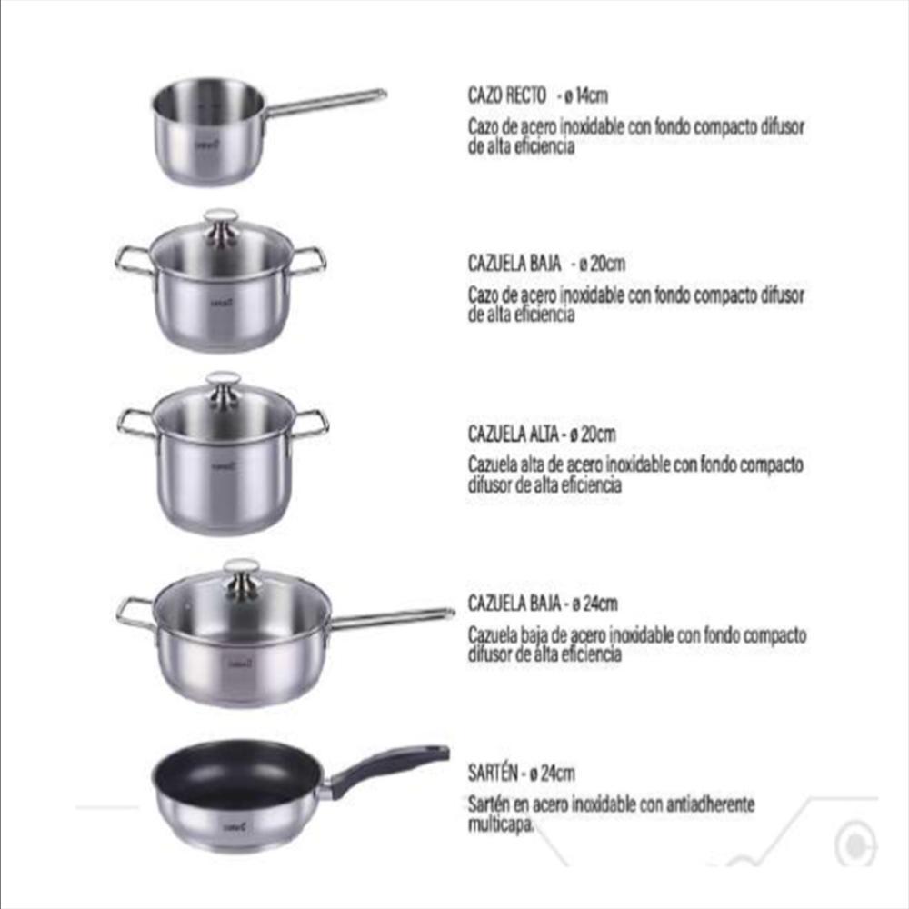 Bateria De Olla En Acero (Set New York) img #3