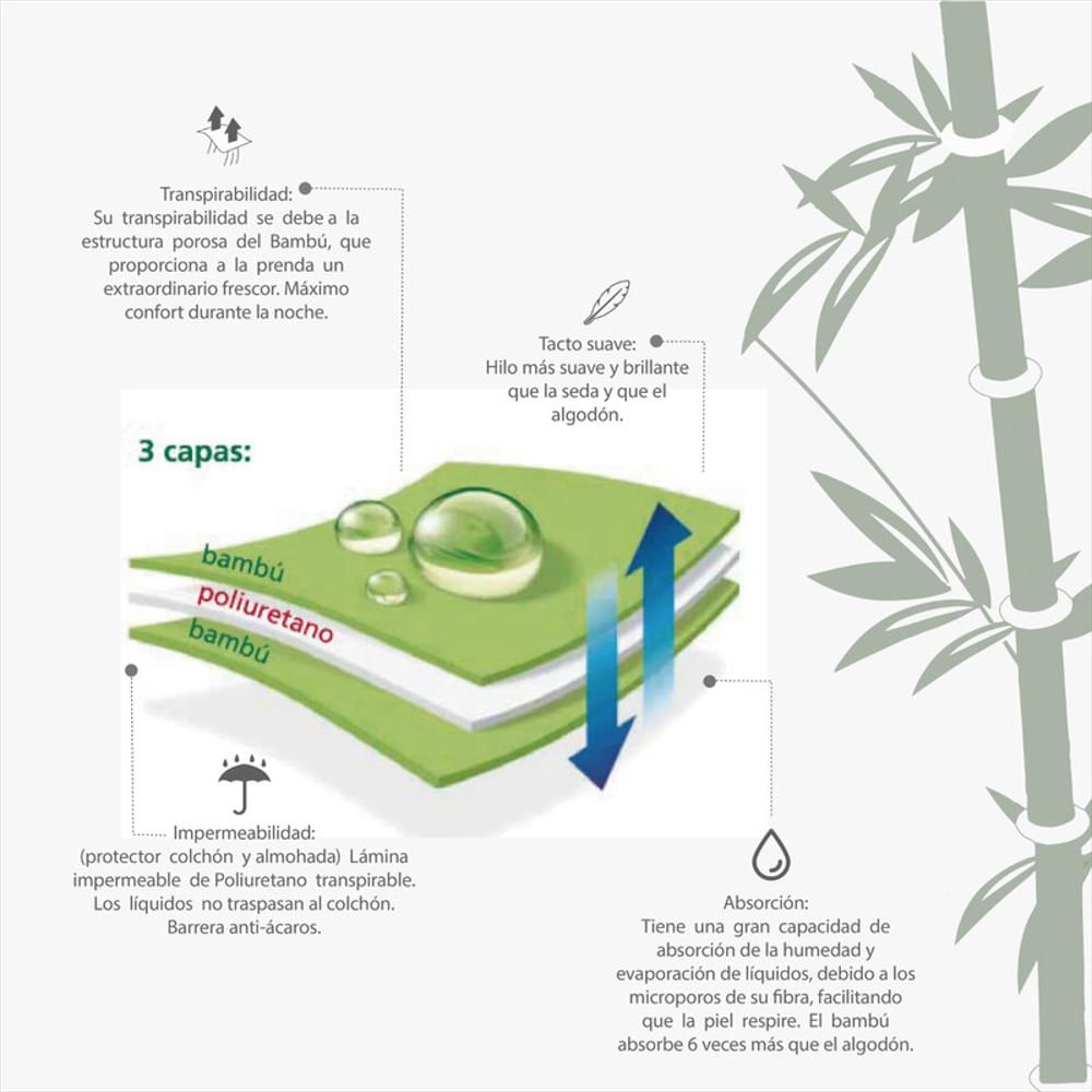 Protector De Colchón Impermeable Terry Sencillo img #4