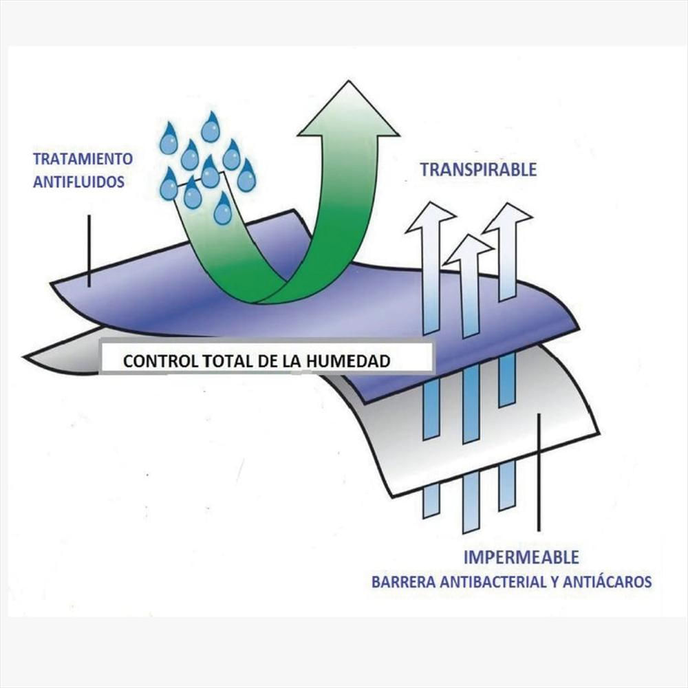 Protector De Colchón Impermeable Terry Sencillo img #5