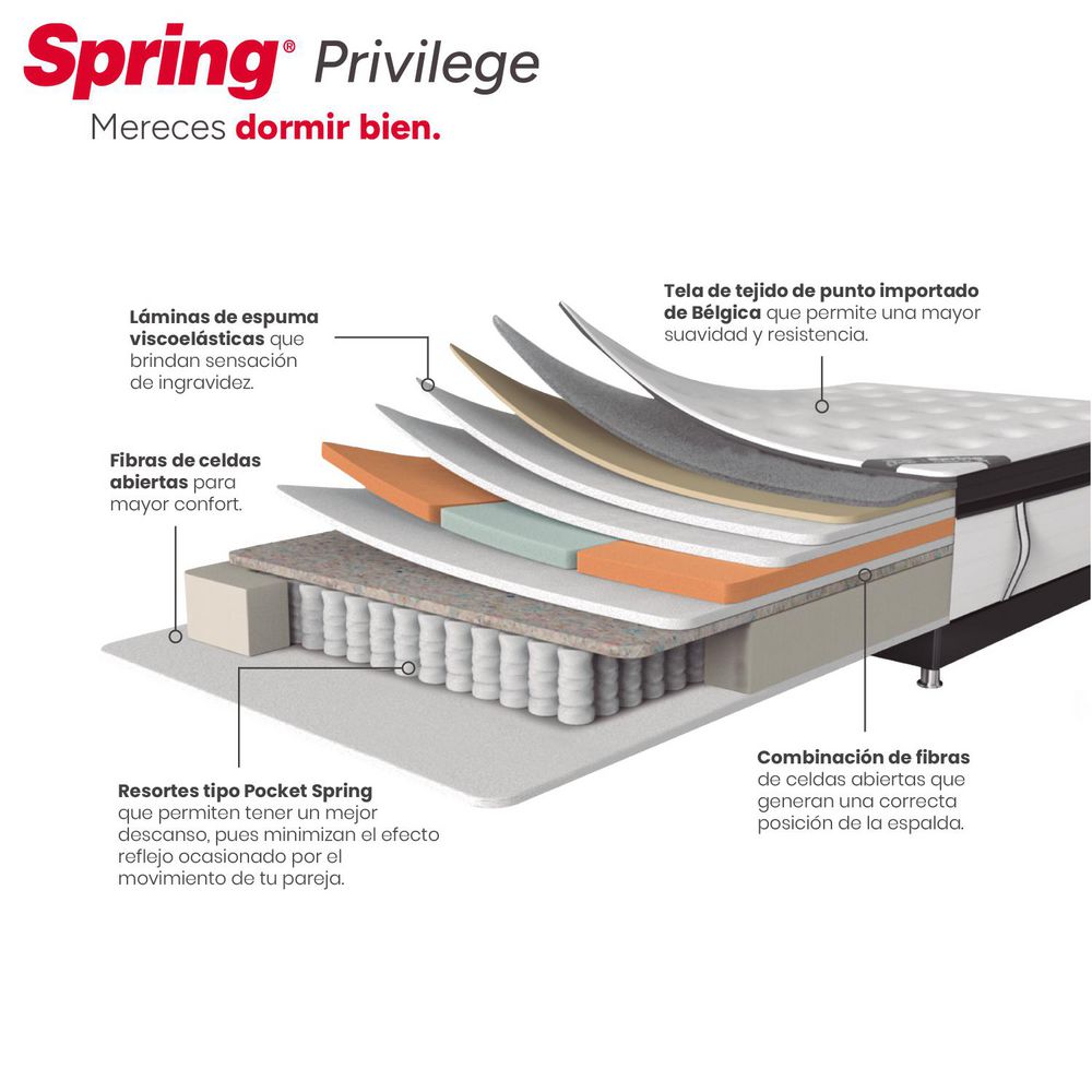 Colchon SPRING Doble (140 x 190 cm) PRIVILEGE Pocket Firme img #3
