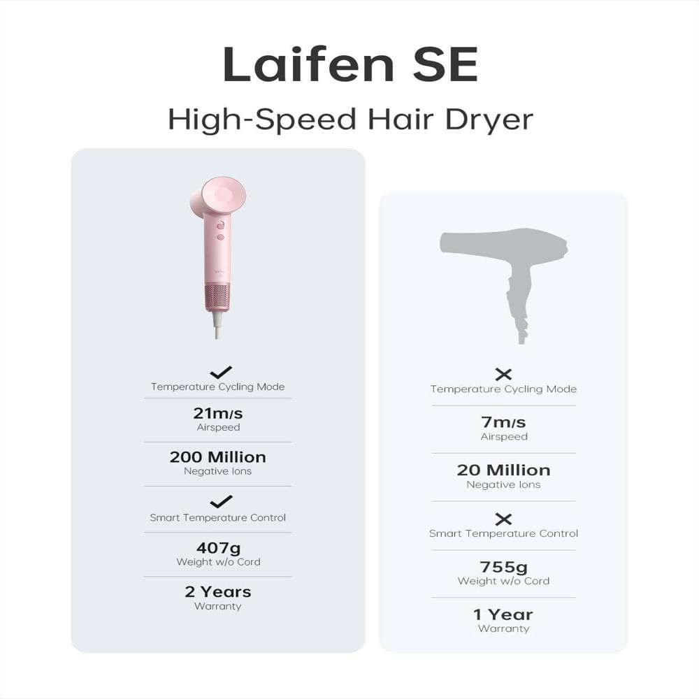 Secador De Pelo Laifen Swift Se Con Boquillas Rosa img #5