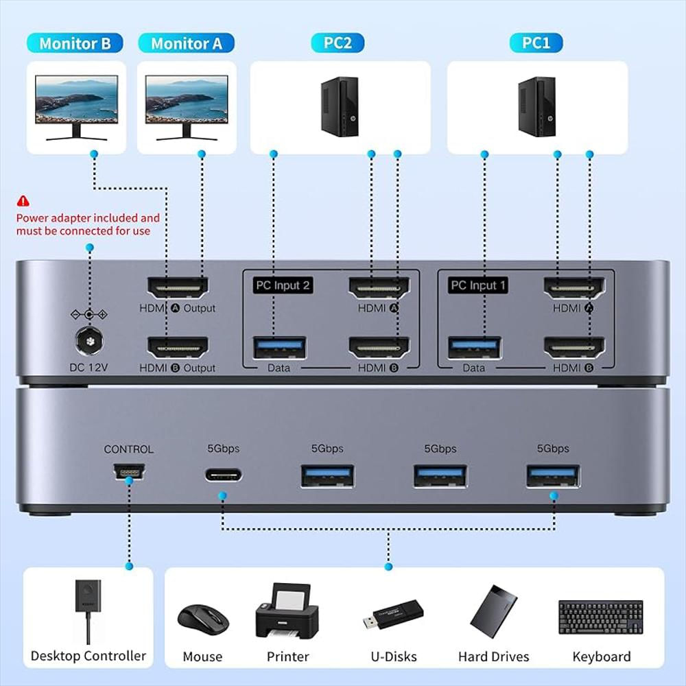 Ugreen Hdmi Kvm Switch 2 Monitores 2 Computadoras 4K 60Hz 4 Usb 3.0 img #3