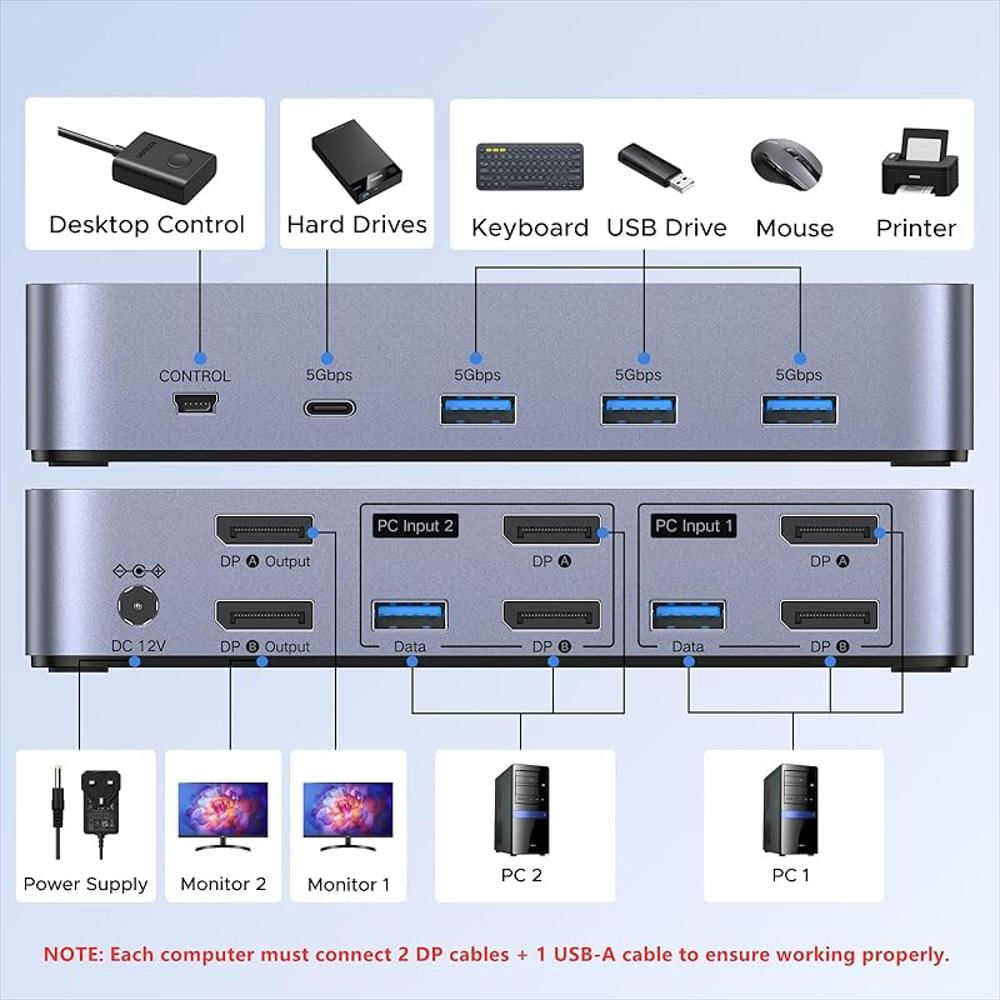 Ugreen 8K 60Hz Displayport Kvm Switch 2 Monitores 2 Computadoras 4 Puertos Usb 3.0 img #3