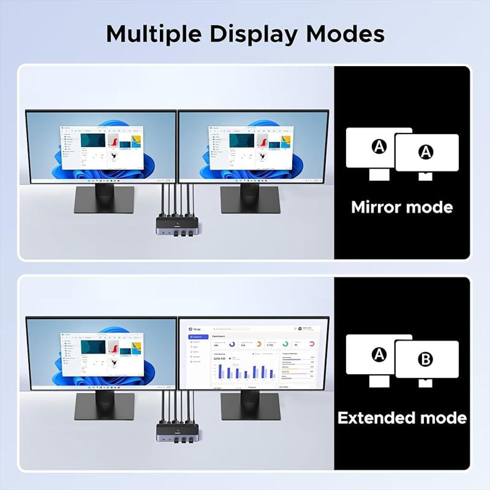 Ugreen 8K 60Hz Displayport Kvm Switch 2 Monitores 2 Computadoras 4 Puertos Usb 3.0 img #4