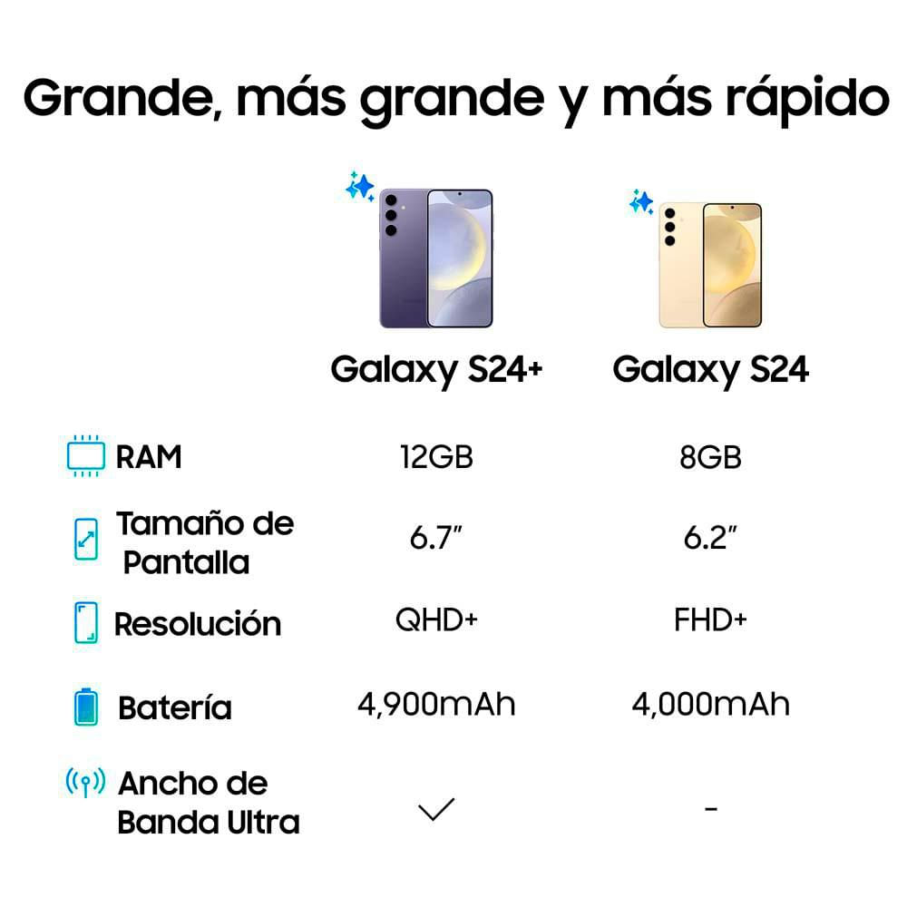 Celular SAMSUNG Galaxy S24 AI 5G 128 GB 8 GB RAM NEGRO img #4