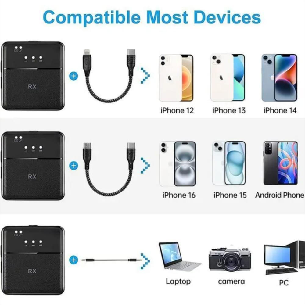 Micrófonos Inalámbricos 2Tx + 1Rx (Compatibles Con Iphone, Android, Pc Y Cámaras img #2