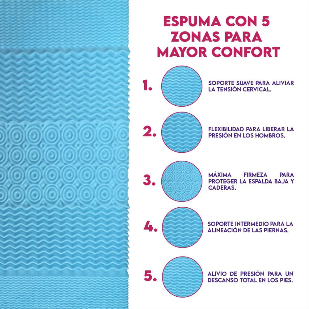 Sobrecolchón Topper Viscoelástica 120X190 Blanco Semidoble img #5