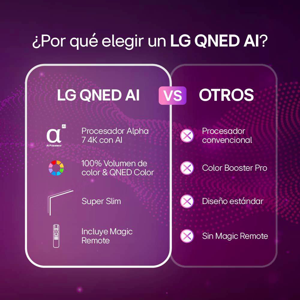 Televisor LG 75 pulgadas QNED Uhd4K Smart TV 75QNED73ASC.AWC img #7