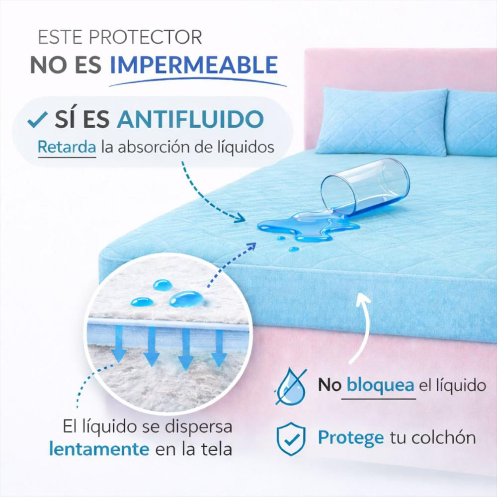 Combo Protector Sencillo Antifluido Celeste 190Cm*100Cm img #2