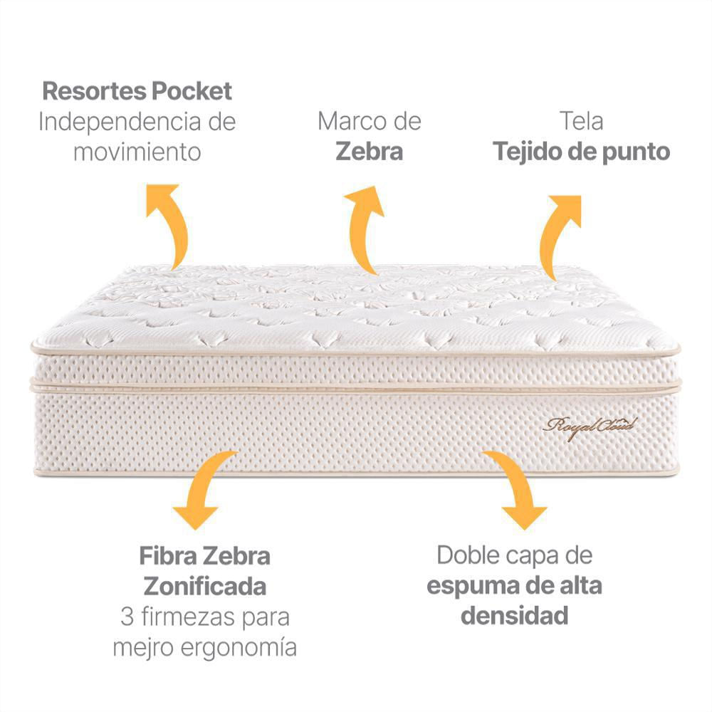 Set Base + Colchón Essencial Royal Cloud Doble Arena Essenza img #4