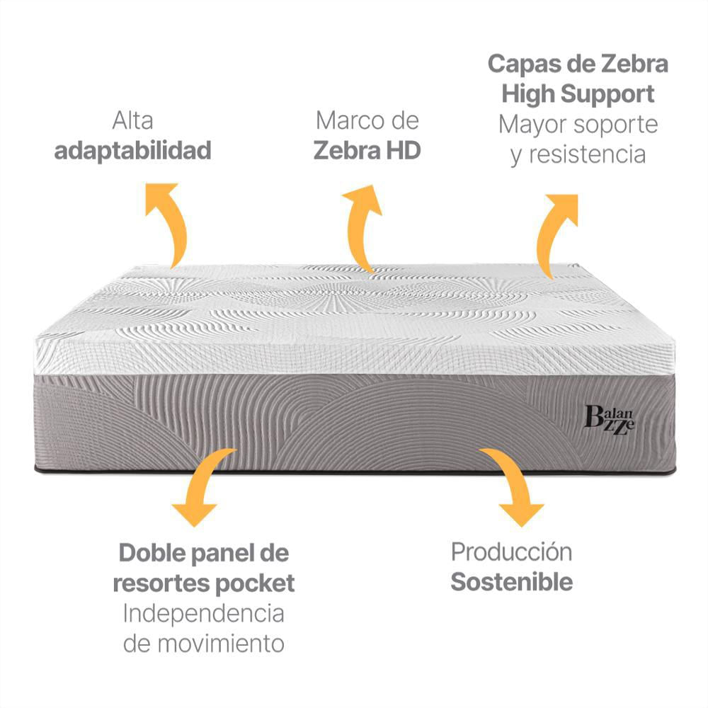 Set Base + Colchón Essencial Royal Balanzze Doble Gris Oscuro Essenza img #2