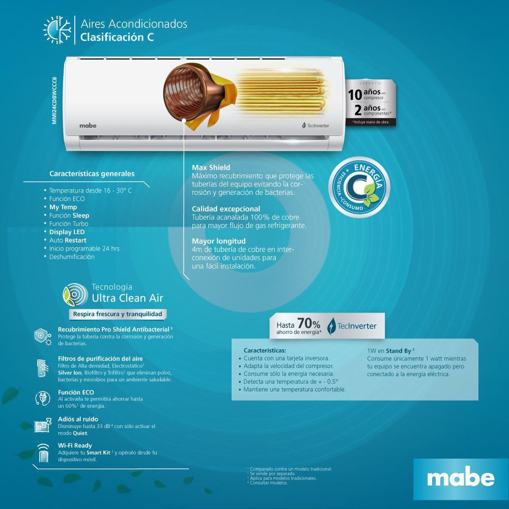 Aire Acondicionado Inverter MABE 12000 Btu 220 V MMI12CDBWC img #5