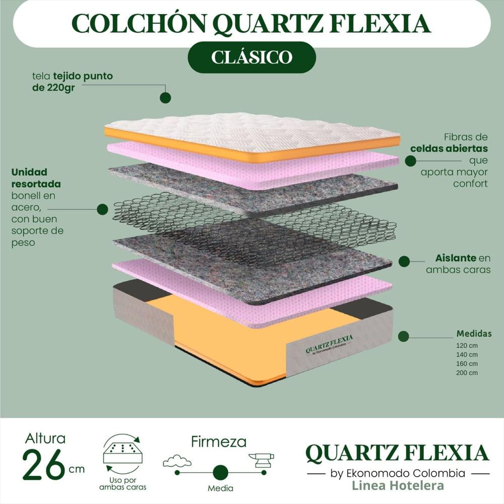 Combo Colchon Semiortopedico King Quartz Flexia + Base Cama Gris 200 X 200 img #3