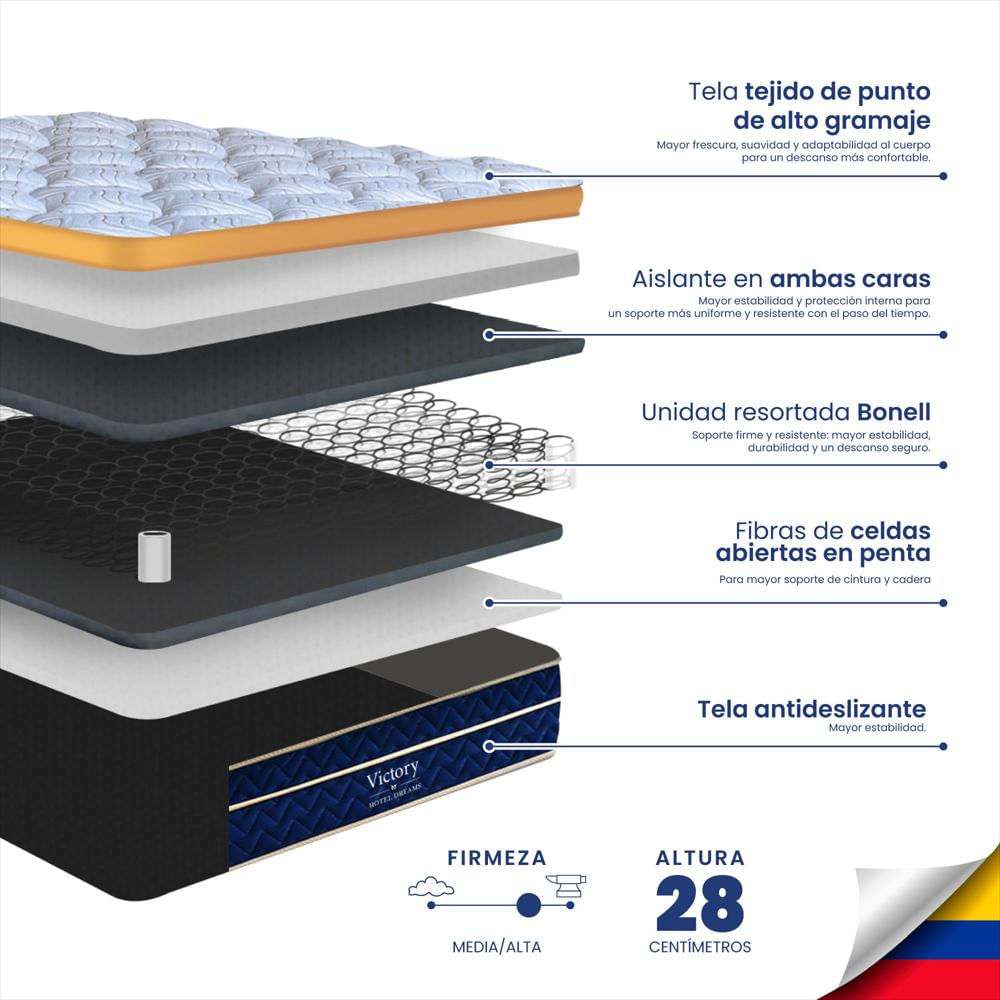 Combo Colchón Victory Semidoble 120X190 Cm Ortopedico + Protector De Colchon+ 1 Almohada img #5