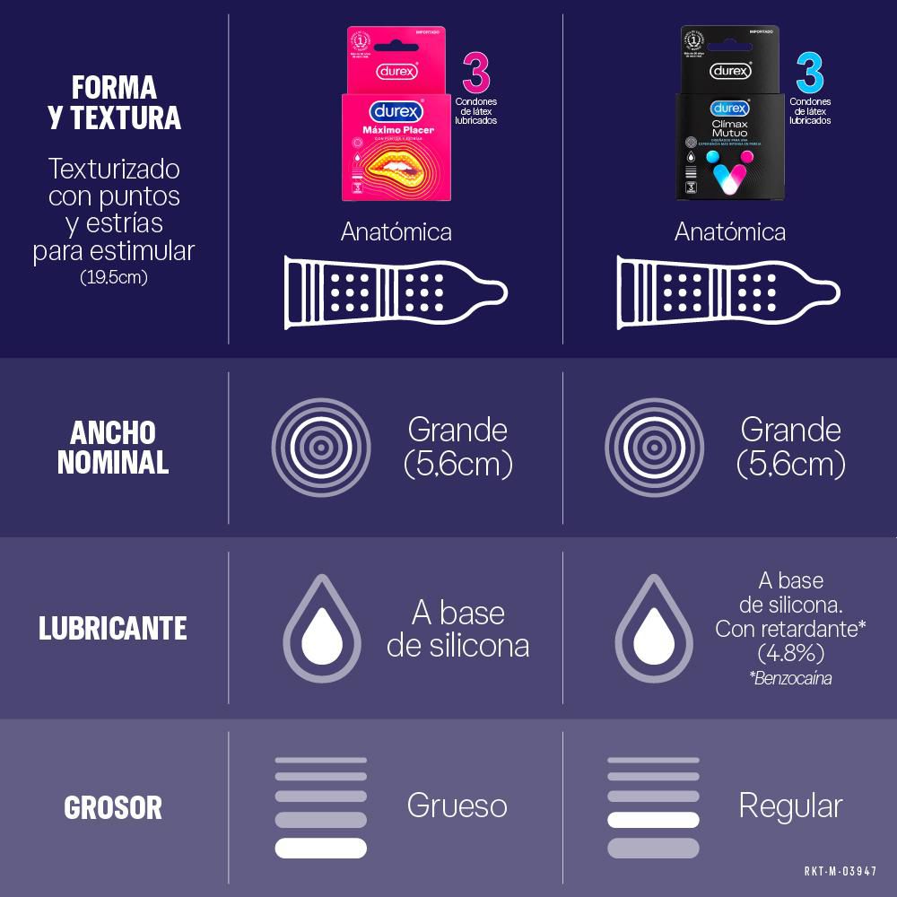Condón DUREX  (6  und) img #3