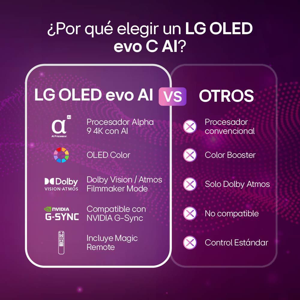Televisor LG 55 pulgadas OLED Uhd4K Smart TV OLED55C5PSA.AWC img #7