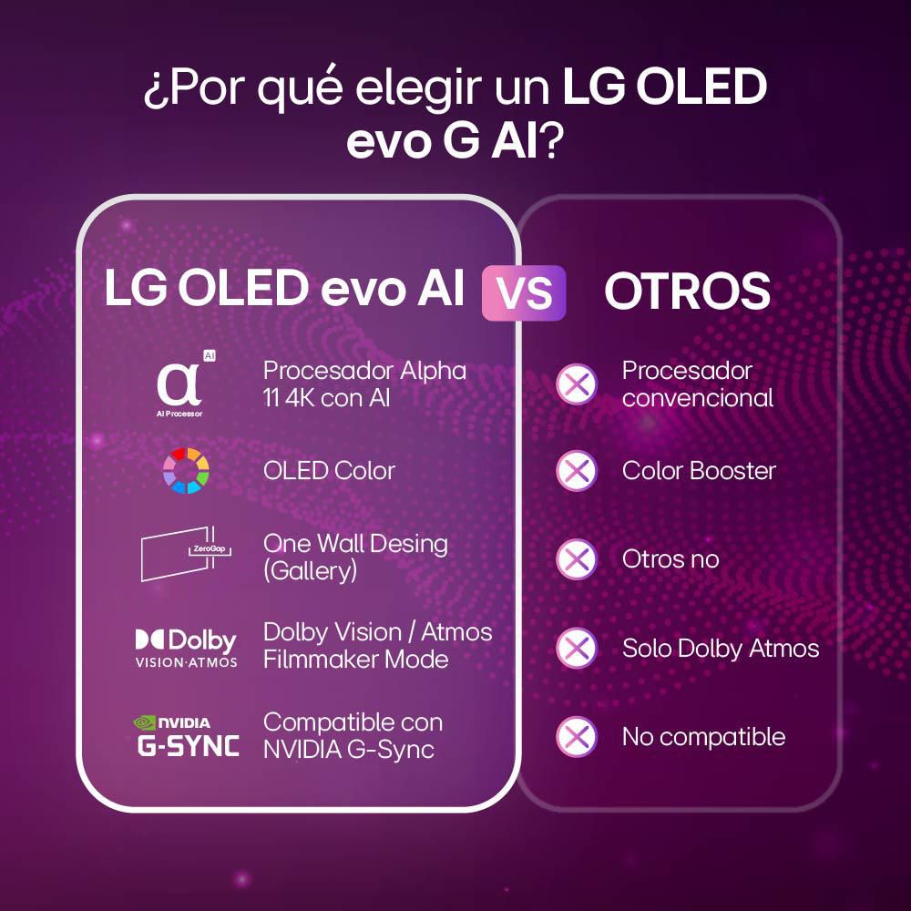 Televisor LG 77 pulgadas OLED Uhd4K Smart TV OLED77G6PSA.AWC img #7