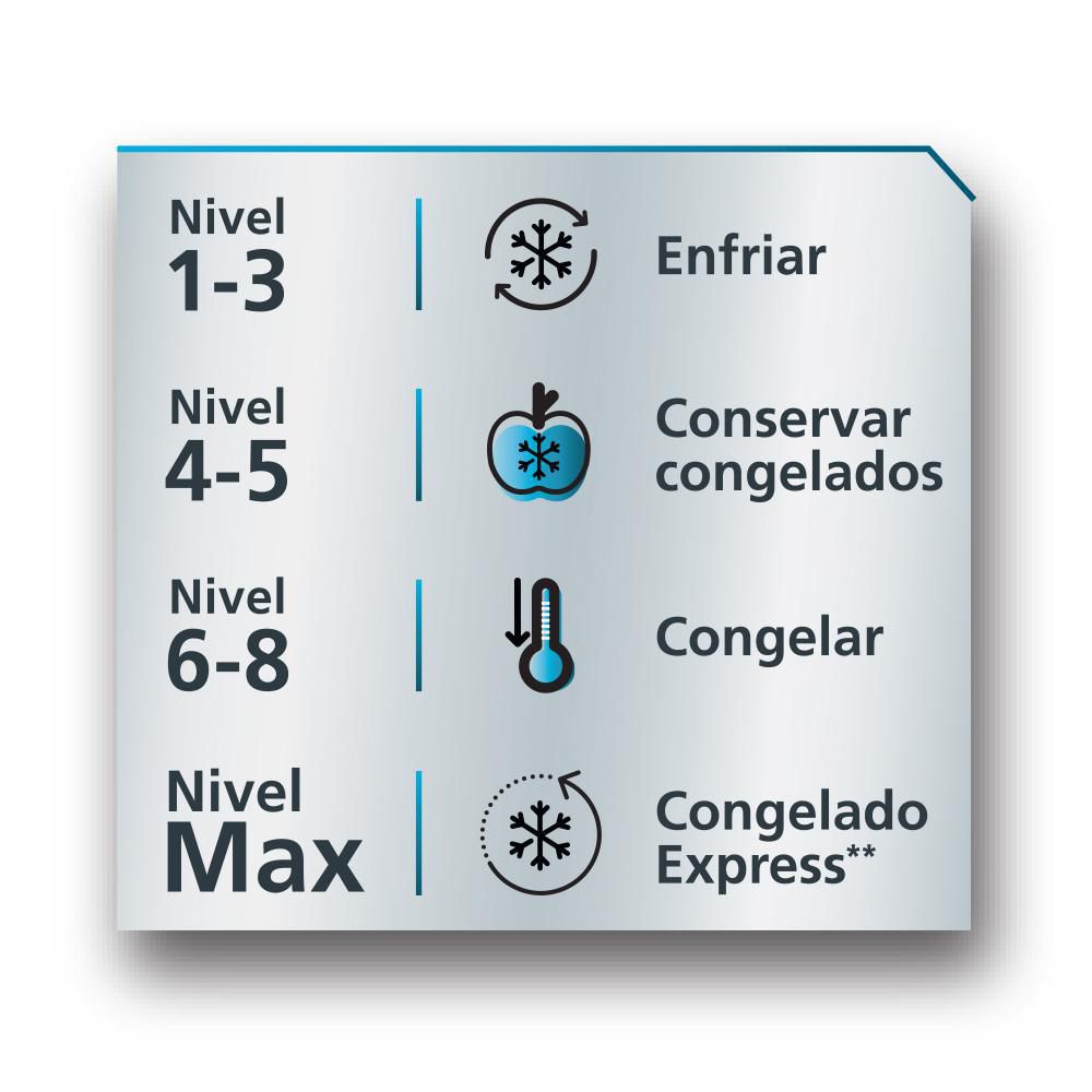 Congelador horizontal 300 l MABE ALASKA300B img #2