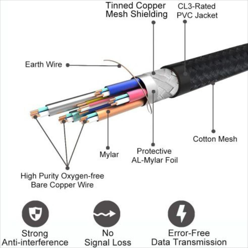Cable Hdmi 4K Hdr De Alta Velocidad Ultra Hd img #4