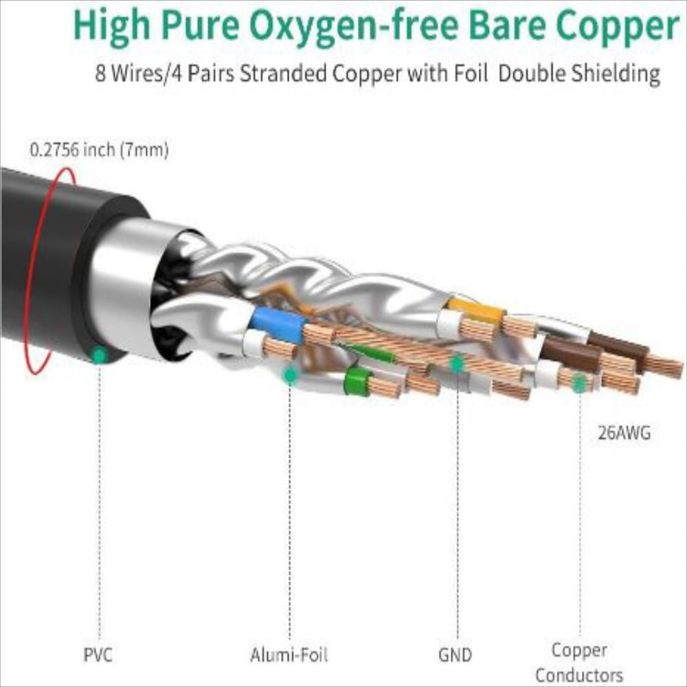 Cable Ethernet Cat7 Blindado Al Aire Libre img #3